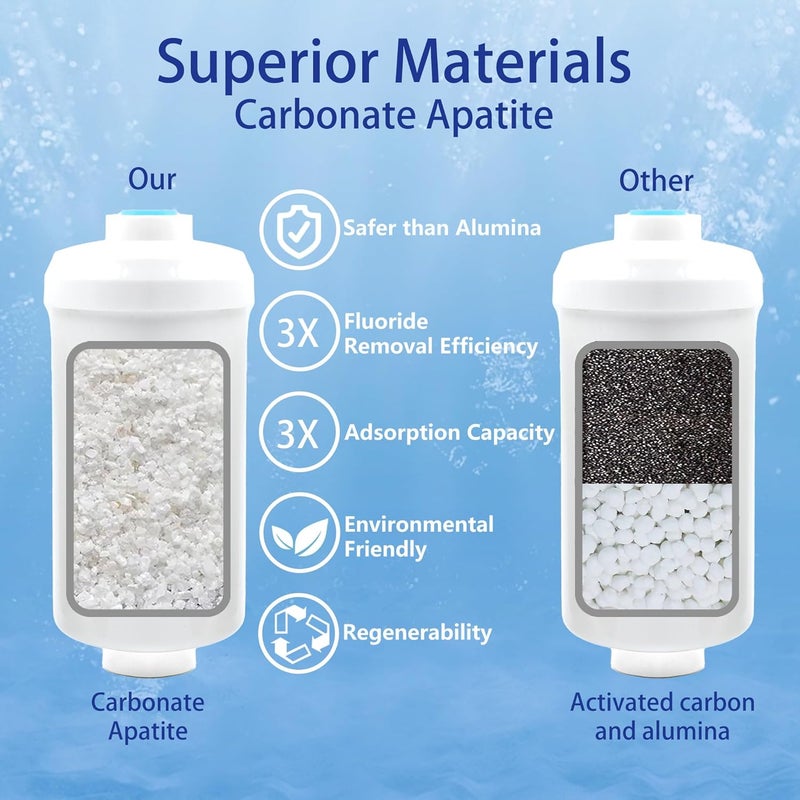 Renami Fluoride Filter, Replacement for Berkey® PF-2® Fluoride and Arsenic Reduction Elements, Compatible with Berkey® Gravity Filtration System, Natural Defluorination Filter Material, Pack of 4 - Image 2
